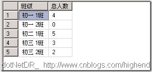 T-SQL行列相互转换命令：PIVOT和UNPIVOT使用详解