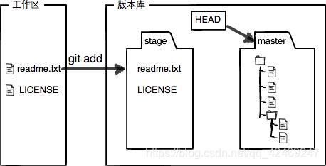 结果