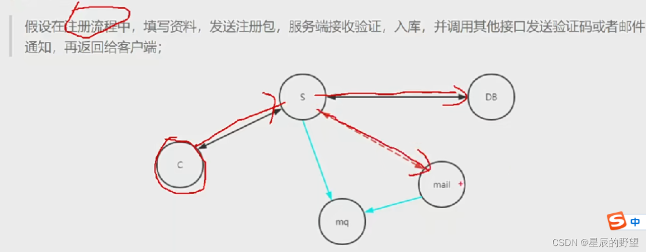 [外链图片转存失败,源站可能有防盗链机制,建议将图片保存下来直接上传(img-XDHNTfdl-1653474782160)(C:\Users\8208191402\AppData\Roaming\Typora\typora-user-images\image-20220516193437061.png)]