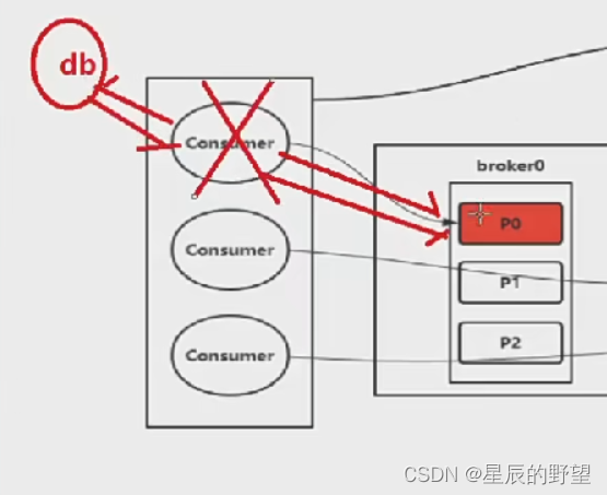 - [外链图片转存失败,源站可能有防盗链机制,建议将图片保存下来直接上传(img-FqYYV6RE-1653474782166)(C:\Users\8208191402\AppData\Roaming\Typora\typora-user-images\image-20220516211007966.png)]