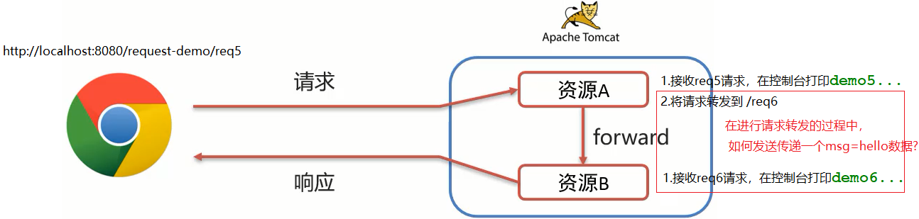 [外链图片转存失败,源站可能有防盗链机制,建议将图片保存下来直接上传(img-i2Tbzx5n-1683945197730)(assets/1628856995417.png)]