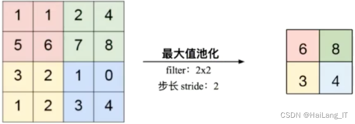 毕业设计：基于深度学习的人脸识别考勤签到系统 人工智能 python 目标检测