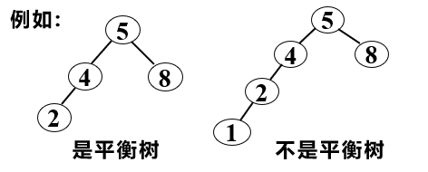 平衡树