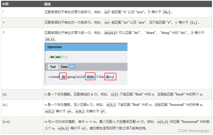 [外链图片转存失败,源站可能有防盗链机制,建议将图片保存下来直接上传(img-sVLXpl0v-1675328252210)(C:\Users\npc234\AppData\Roaming\Typora\typora-user-images\1663587284843.png)]