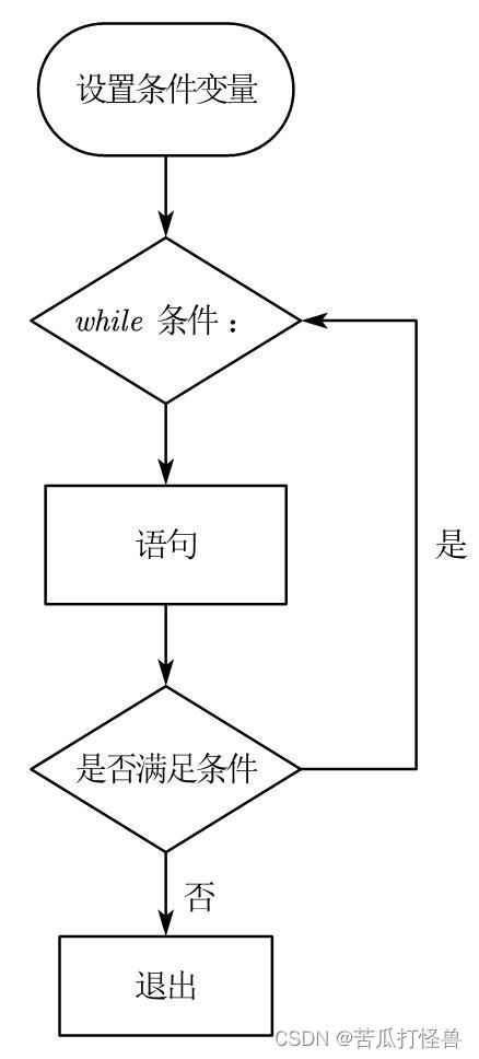 请添加图片描述