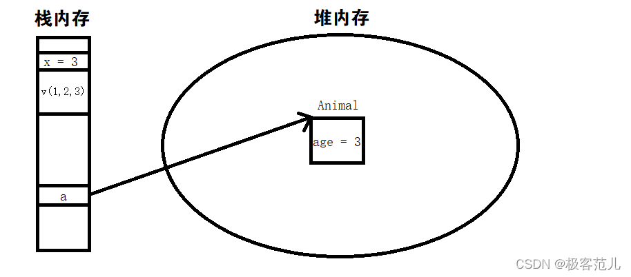 图示