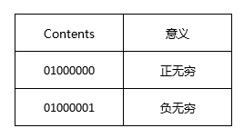 特殊值