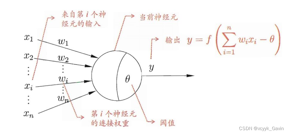 神经元模型