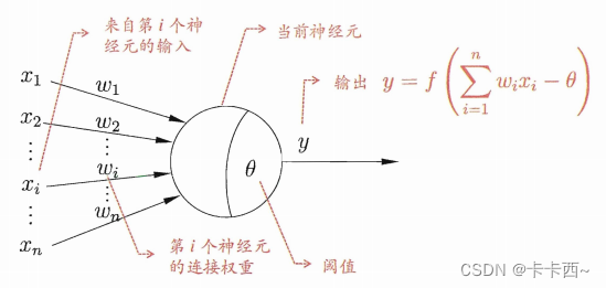 M-P神经元模型