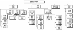 矩阵制架构示意图