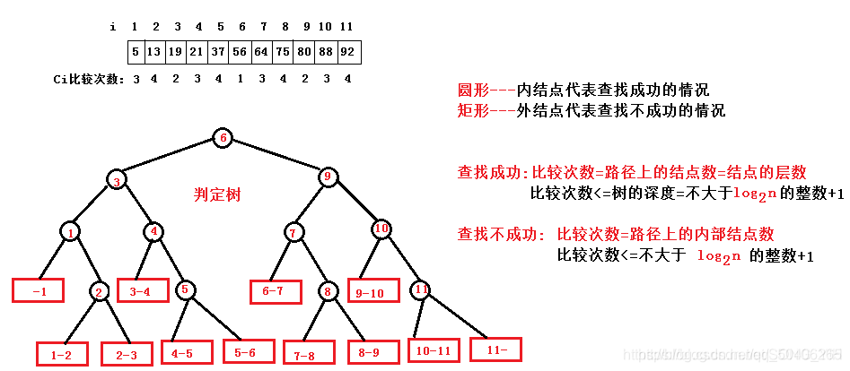 折半查找