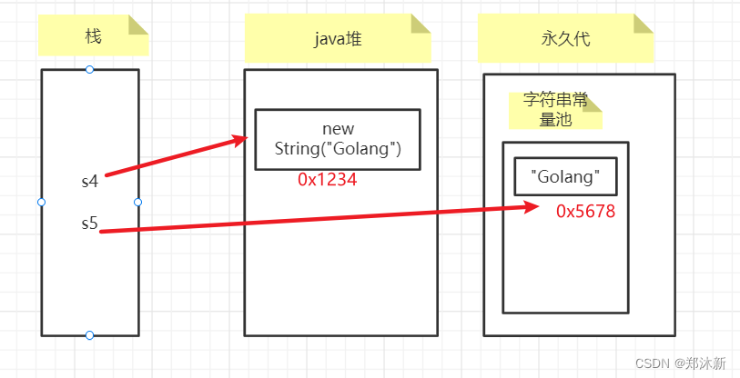 图1-jdk6的intern方法