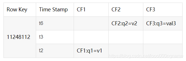 数据模型