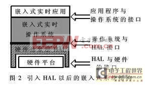 嵌入式系统HAL原理与BSP的实现方法 