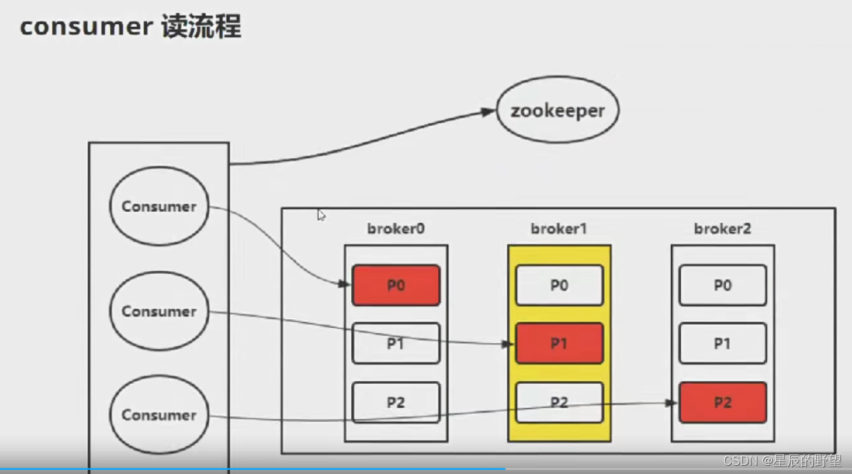 [外链图片转存失败,源站可能有防盗链机制,建议将图片保存下来直接上传(img-YTB7arAc-1653474782165)(C:\Users\8208191402\AppData\Roaming\Typora\typora-user-images\image-20220516205525868.png)]