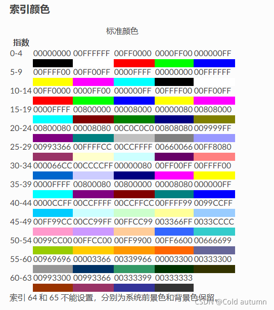 索引颜色示意图