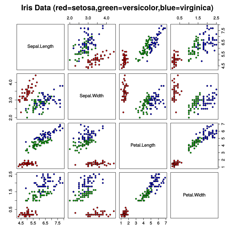 Iris_dataset_scatterplot.svg