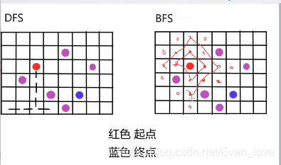 使用两种搜索方式进行搜索，如图所示