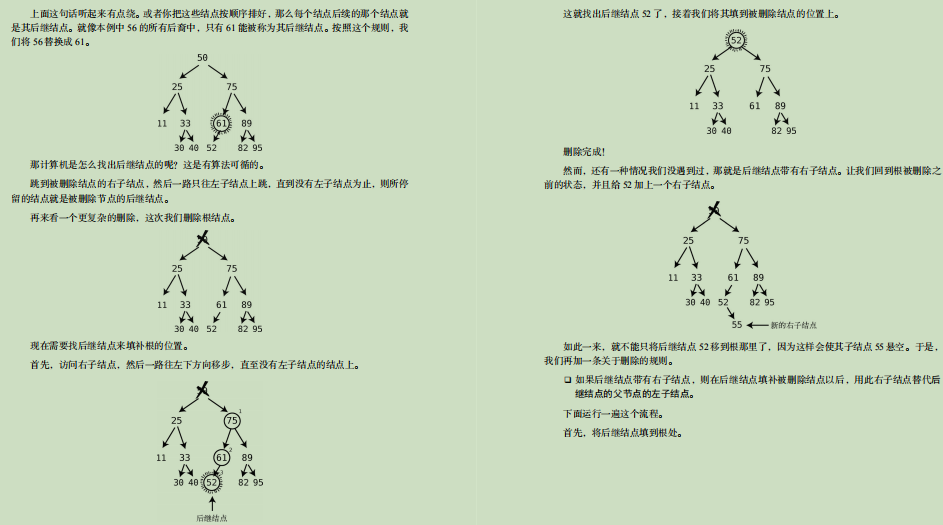 名不虚传！字节技术官甩出的"保姆级"数据结构与算法笔记太香了