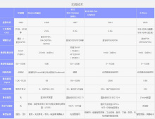 智能家居无线技术参数比较