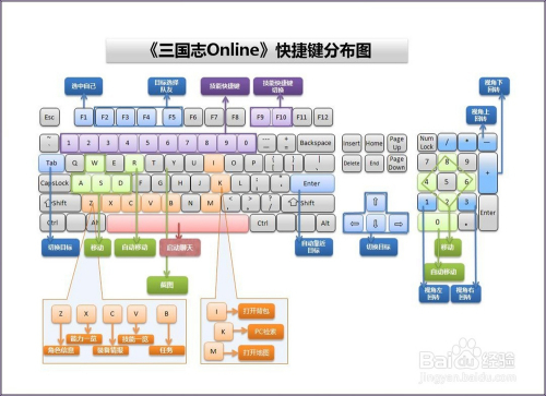 【图文解说】电脑键盘上各个键的作用!!!