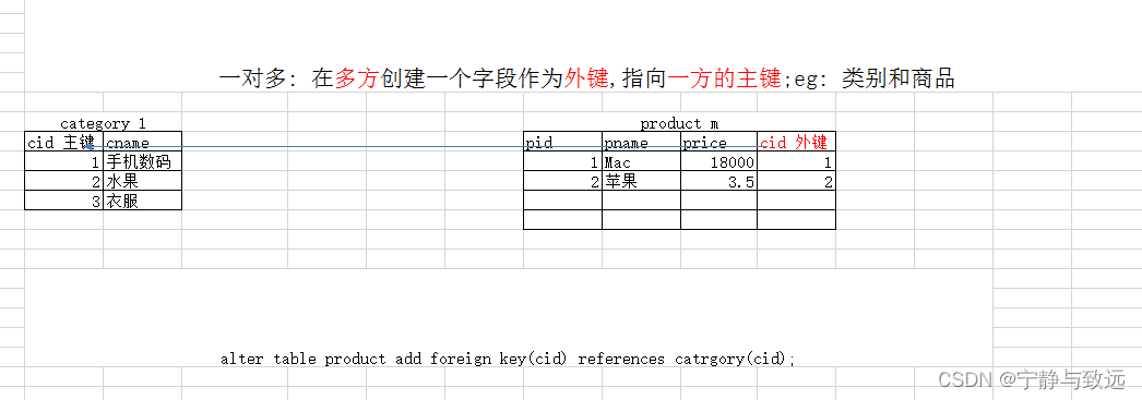 [外链图片转存失败,源站可能有防盗链机制,建议将图片保存下来直接上传(img-NGeGQWsp-1638521360059)(imgs/1536033119270.png)]