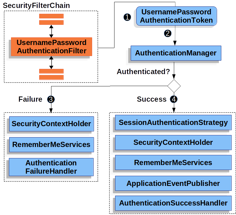 usernamepasswordauthenticationfilter