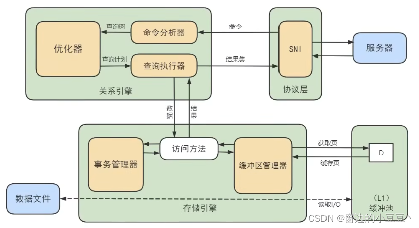 [外链图片转存失败,源站可能有防盗链机制,建议将图片保存下来直接上传(img-5tgz9Qrw-1676864865634)(C:\Users\JMB125\AppData\Roaming\Typora\typora-user-images\image-20230217161221145.png)]