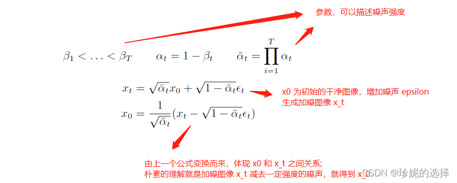 Stable Diffusion 原理介绍与源码分析（二、DDPM、DDIM、PLMS算法分析）_迭代_02