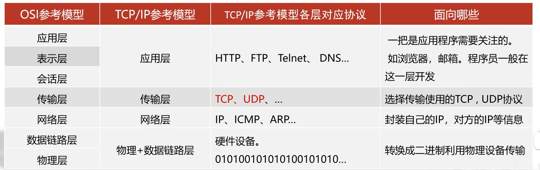 协议