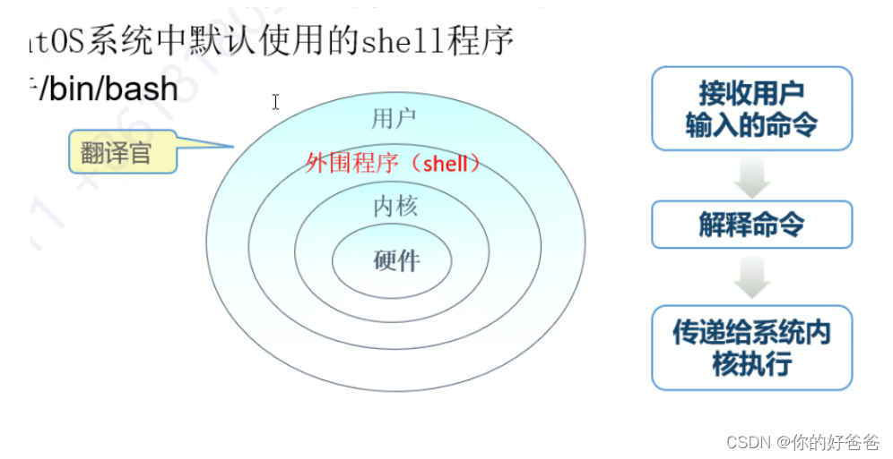 [外链图片转存失败,源站可能有防盗链机制,建议将图片保存下来直接上传(img-ehAZMX9w-1677321236266)(G:\知了堂\mackdown\image-20221130092352326.png)]