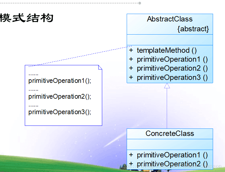 模板方法模式