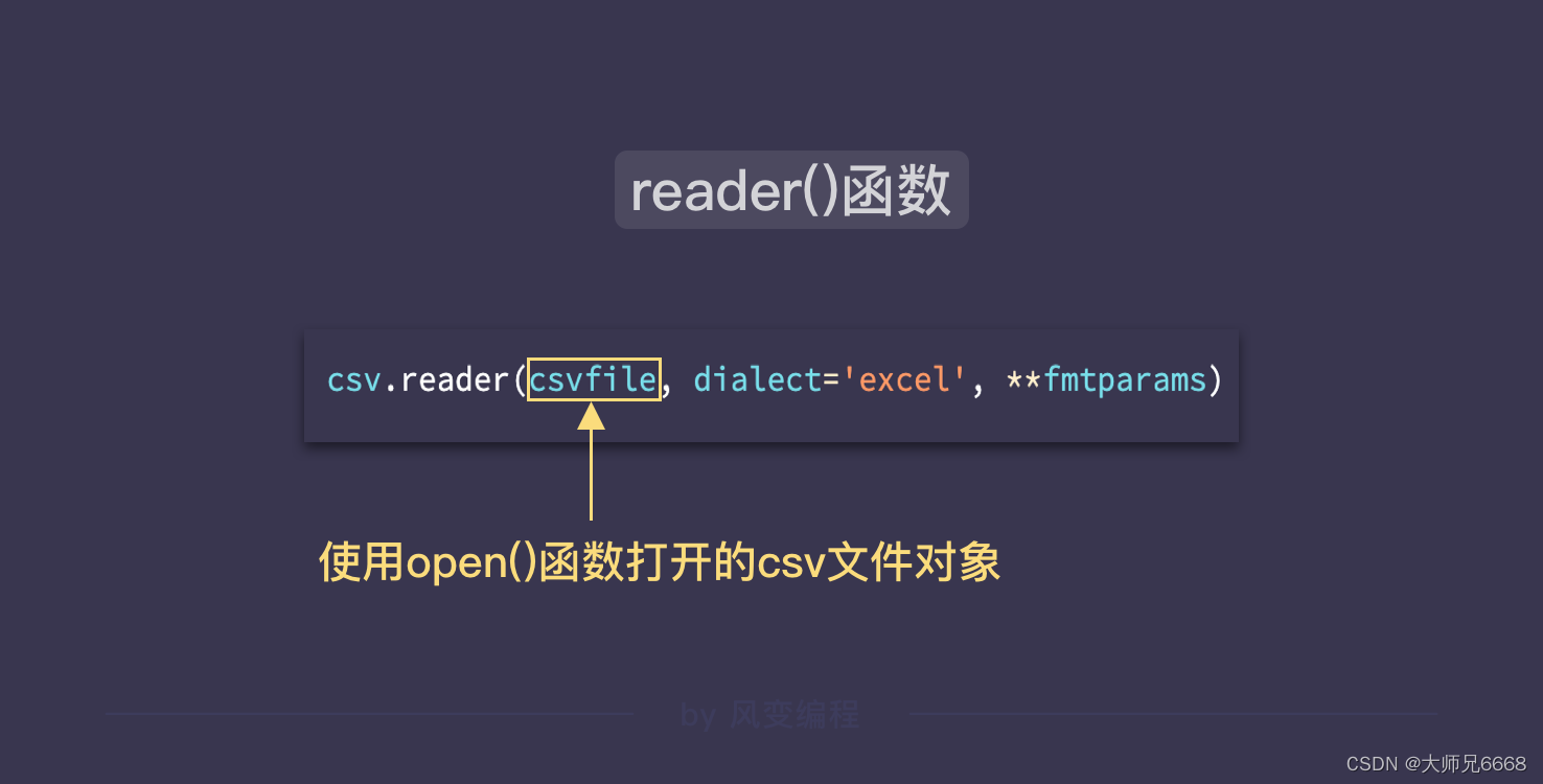 csv.reader()函数