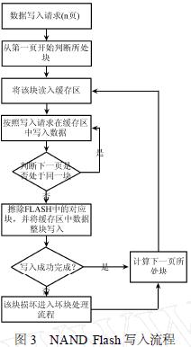 一种基于FAT文件系统的NAND <wbr>Flash坏块处理方法