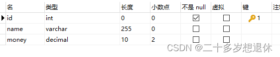 对于精度比较高的东西，比如money，建议使用decimal类型，不要考虑float,double, 因为他们容易产生误差，numeric和decimal同义，numeric将自动转成decimal。