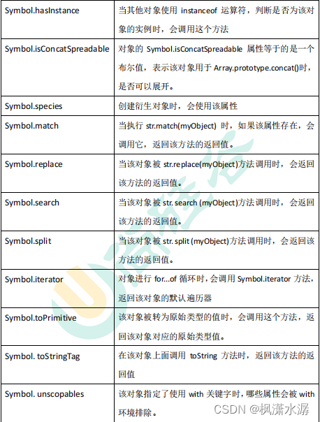 [外链图片转存失败,源站可能有防盗链机制,建议将图片保存下来直接上传(img-SnolV3LY-1678681806012)(ES6%EF%BC%88%E5%B0%9A%E7%A1%85%E8%B0%B7%EF%BC%89%206890de40a61e43e1a9f7ea008717ab2e/Untitled%201.png)]