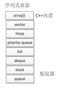 序列式容器.jpg-7.5kB