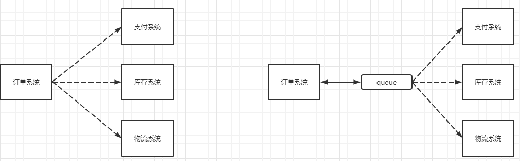 RabbitMQ-00000004