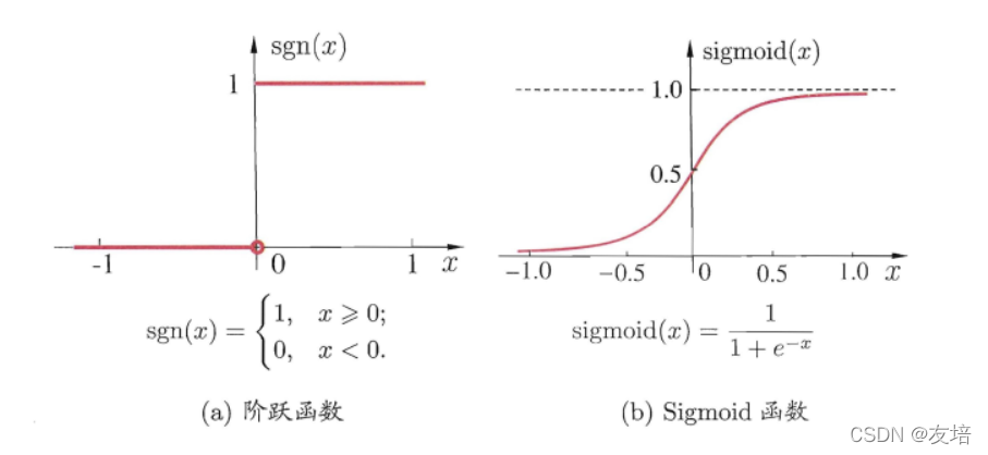 [外链图片转存失败,源站可能有防盗链机制,建议将图片保存下来直接上传(img-UENrVyNt-1642920551297)(F:/ZNV/%E7%AC%94%E8%AE%B0%E5%9B%BE%E7%89%87/%E6%9C%BA%E5%99%A8%E5%AD%A6%E4%B9%A0-%E8%A5%BF%E7%93%9C%E4%B9%A6/image-20220122194611784.png)]