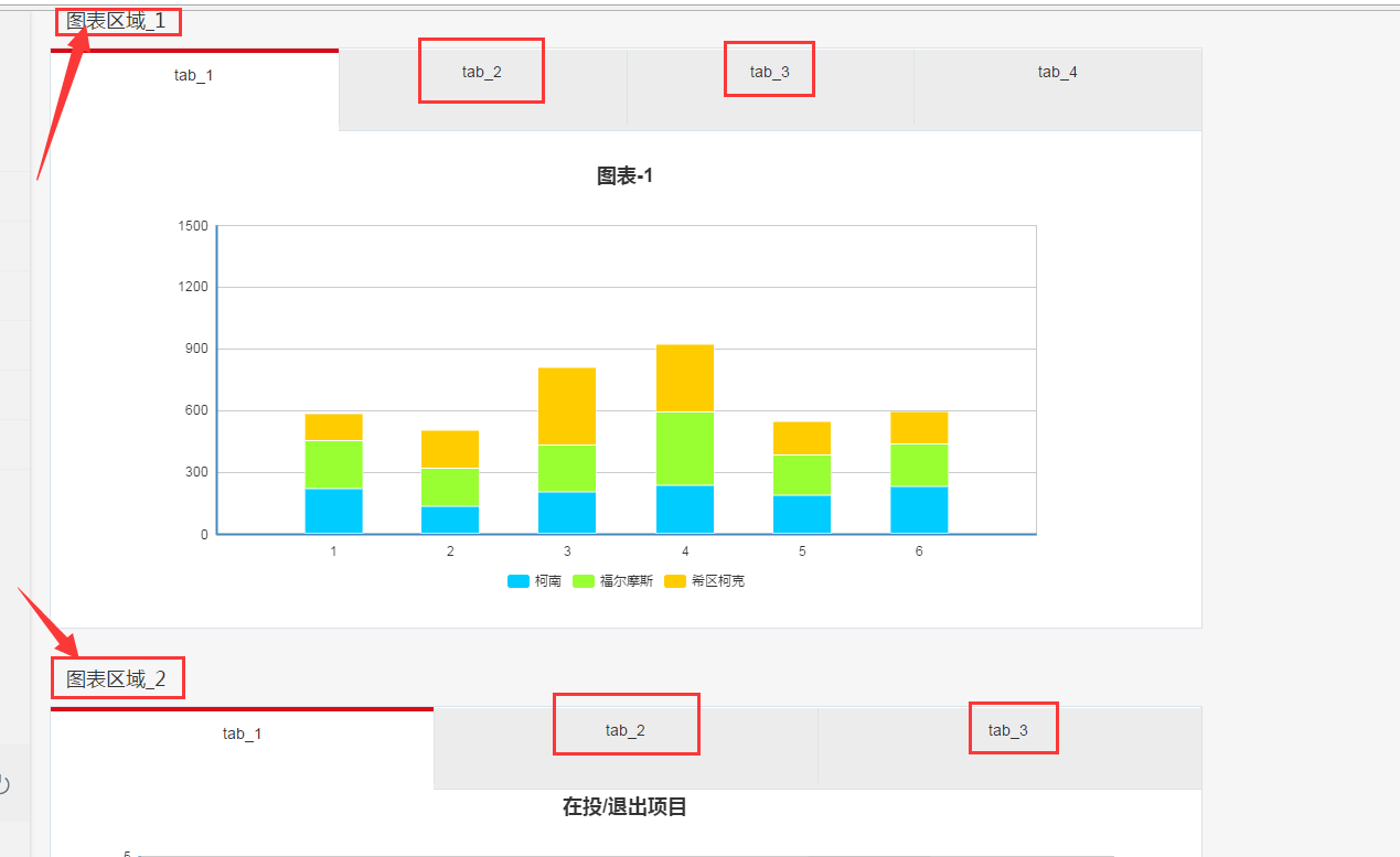 两个图表区域，7个tab都是图表