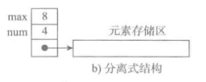 分离式结构