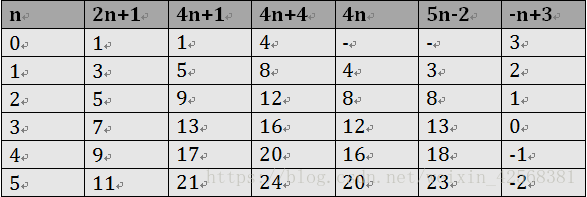 这里写图片描述