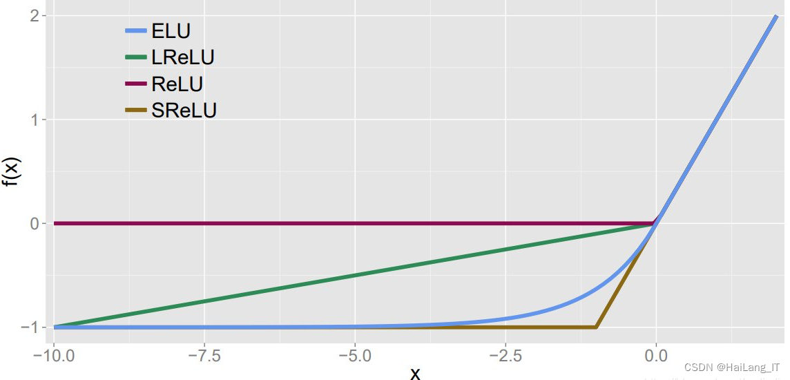 毕业设计：基于深度学习的人脸识别考勤签到系统 人工智能 python 目标检测