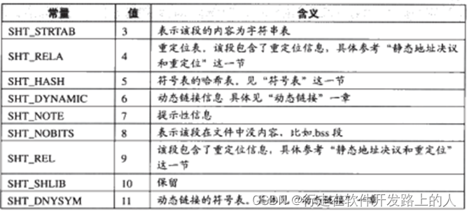 段类型