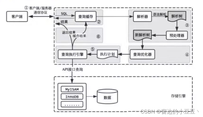 [外链图片转存失败,源站可能有防盗链机制,建议将图片保存下来直接上传(img-Sc7REpBG-1676864865632)(C:\Users\JMB125\AppData\Roaming\Typora\typora-user-images\image-20230217145631618.png)]