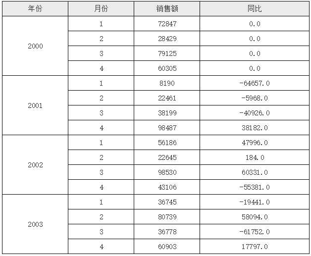 s6-runtime