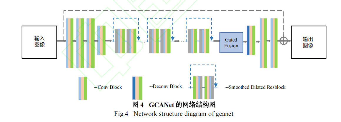 GCANet结构图