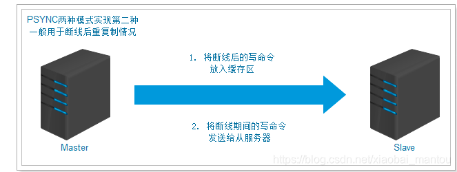 [外链图片转存失败,源站可能有防盗链机制,建议将图片保存下来直接上传(img-DX9ttGsu-1591364920215)(assets/1560236056210.png)]