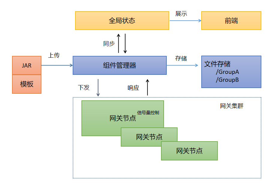 网关技术8.png