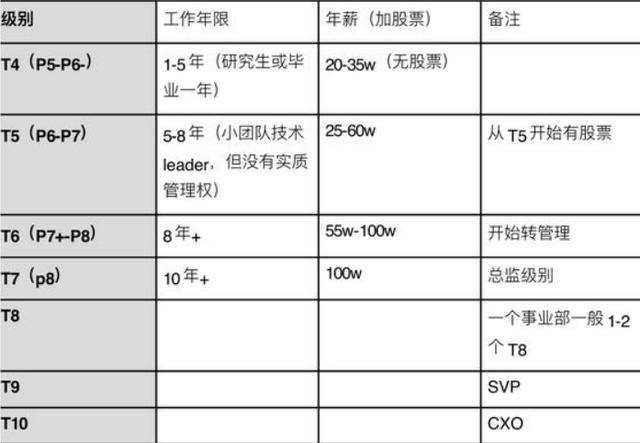 携程T7用637页PDF，解读十余热门技术领域，八场携程技术沙龙干货